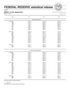 FEDERAL RESERVE statistical release H[removed]Table 1 MONEY STOCK MEASURES