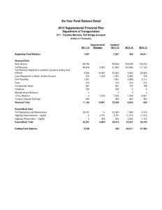 Proposed 2012 Supplemental Budget Tacoma Narrows Toll Bridge Account Six-Year Financial Plan