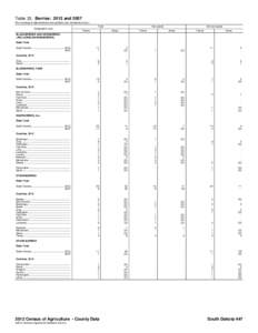 Table 33. Berries: 2012 and[removed]For meaning of abbreviations and symbols, see introductory text.] Geographic area Total Farms