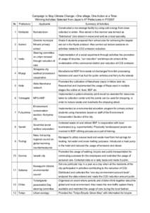 Campaign to Stop Climate Change—One village, One Action at a Time: Winning Activities Selected from Japan’s 47 Prefectures in FY2007 № Prefecture