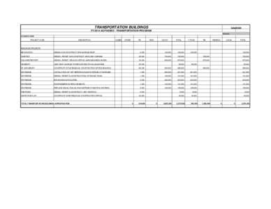 TRANSPORTATION BUILDINGS  COLOR KEY FY 2014 AS PASSED - TRANSPORTATION PROGRAM Earmark