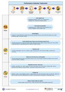 Performance indicator framework  Develop it  Make