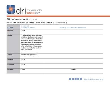 CLE Information (By State) MEDICARE SECONDARY PAYER: 2015 HOT TOPICS |  | STATE NUMBER OF ACCREDITED HOURS