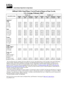 Official USDA Food Plans: Cost of Food at Home at Four Levels,