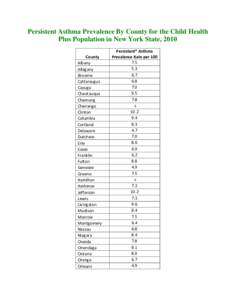 Persistent Asthma Prevalence By County for the Child Health Plus Population in New York State, 2010 County Albany Allegany Broome