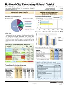 Bullhead City Elementary School District Mohave County Peer groups: Efficiency Group 10, Achievement Group 22 Legislative district(s): 3  District size: Medium-Large