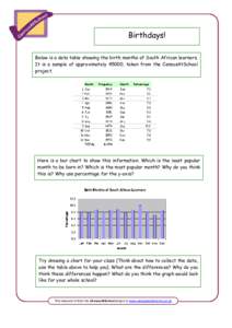 Birthdays! Below is a data table showing the birth months of South African learners. It is a sample of approximately 45000, taken from the CensusAtSchool project.  Here is a bar chart to show this information. Which is t