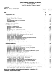 2000 Census of Population and Housing Summary File 1 Detailed Race and Hispanic/Latino Palmer CDP P3. RACE