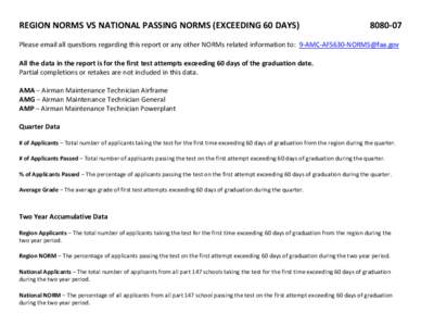 REGION NORMS VS NATIONAL PASSING NORMS (EXCEEDING 60 DAYS[removed]Please email all questions regarding this report or any other NORMs related information to: [removed] All the data in the report is for