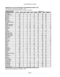 qryFeb2003Nbhd_Crosstab MINNEAPOLIS POLICE DEPARTMENT NEIGHBORHOOD CRIME STATS Data believed accurate as of[removed] +-2.5% See Understanding CODEFOR Stats for additional information. FEBRUARY 2003 Page 1 of 2