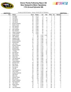 Owner Points Following Race # 28 New Hampshire Motor Speedway 17th Annual Sylvania 300 Provided by NASCAR Statistics - Sunday, [removed] @ 5:57 PM Eastern