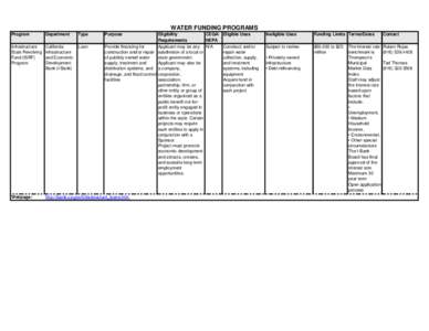 Grants / Impact assessment / California Environmental Quality Act / Environment of the United States / Clean Water State Revolving Fund / United States / Public economics / Federal grants in the United States / Funding Opportunity Announcement / Federal assistance in the United States / Public finance / Environment of California