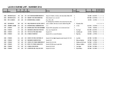 LACIS COURSE LIST - SUMMER 2014 Session Descr Cat # Comp Sect Title  Prereq