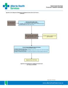 Germinoma / Germ cell tumor / Ovarian cancer / Teratoma / Endodermal sinus tumor / Dysgerminoma / Chemotherapy regimens / Human chorionic gonadotropin / Lactate dehydrogenase / Medicine / Oncology / Gynaecological cancer