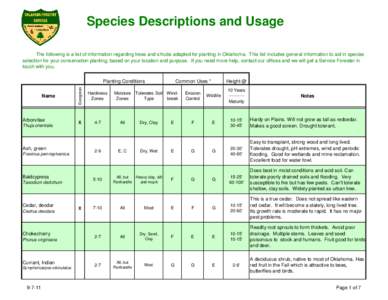 Ornamental trees / Land management / Soil / Erosion / Pinus sabiniana / Quercus palustris / Quercus velutina / Forests of the Iberian Peninsula / Flora of the United States / Agriculture / Flora of North America