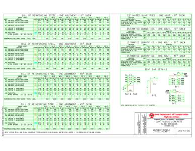 ESTIMATED QUANTITIES - ONE ABUT. - 0^ SKEW  BILL OF REINFORCING STEEL - ONE ABUTMENT - 0^ SKEW BRIDGE LENGTH  70’-0