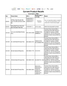Current Product Recalls As of June 3, 2016 Date Product Name