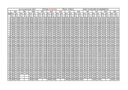sun rise and set for 2013 JAN FEB MAR Day Rise Set Rise Set Rise Set hm hm hm hm hm hm