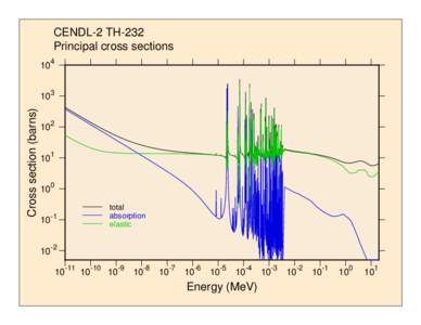 Absorption cross section / Nuclear fusion / Gamma ray / Physics / Nuclear physics / Particle physics