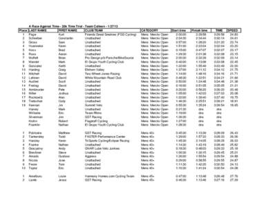 A Race Against Time - 20k Time Trial - Team ColleenLAST NAME FIRST NAME CLUB/TEAM Page Kurt