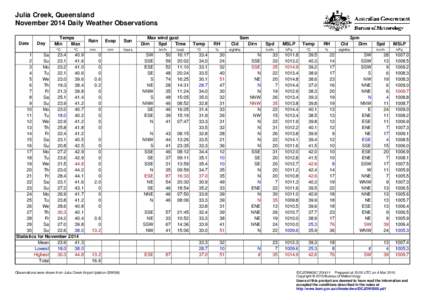 Julia Creek, Queensland November 2014 Daily Weather Observations Date Day