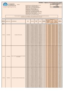 CHC50612 - Diploma of Community Service Work OCTOBER TO DECEMBER 2014 Mode of delivery: On Campus On Line Blended Duration: 18 Months