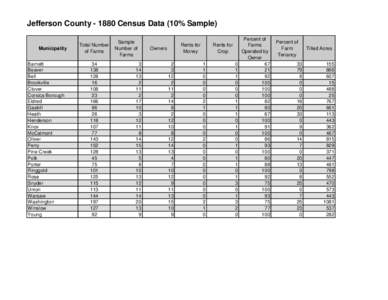 Jefferson County[removed]Census Data (10% Sample) Municipality Barnett Beaver Bell Brookville