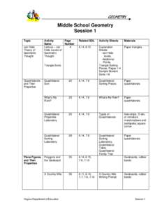 Middle School Geometry Session 1 Topic van Hiele Theory of Geometric