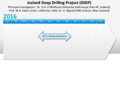 Iceland Deep Drilling Project (IDDP) Principal investigators: Dr. G.O. Friðleifsson (Hitaveita Suðurnesja Orka HF, Iceland), Prof. W.A. Elders (Univ. California, USA), Dr. G. Bignall (GNS Science, New ZealandJan