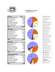 2012 Abstract of Levies (Collected in[removed]Del Norte Consolidated 7 Schools Town of Del Norte