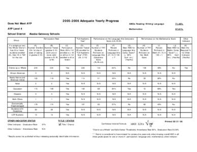 AYP Worksheet - DISTRICT - FINAL