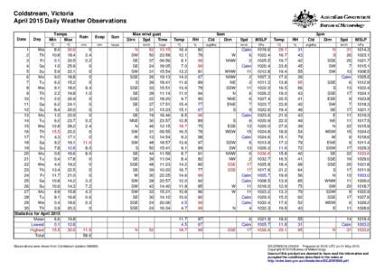 Coldstream, Victoria April 2015 Daily Weather Observations Date Day