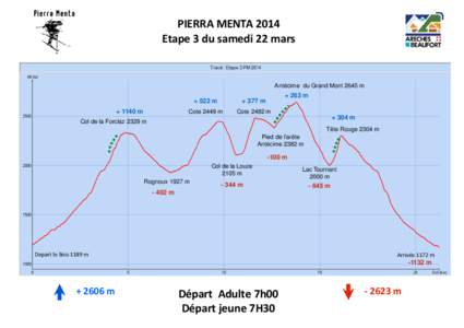 PIERRA MENTA 2014 Etape 3 du samedi 22 mars Antécime du Grand Mont 2645 m  + 263 m