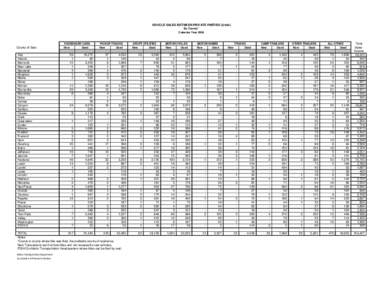 VEHICLE SALES BETWEEN PRIVATE PARTIES (Units) By County* Calendar Year[removed],[removed]