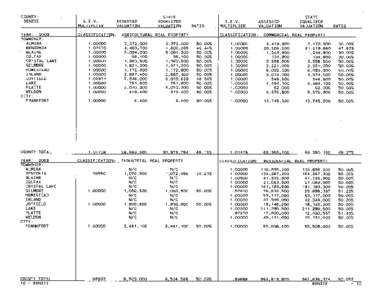 Benzie County Blue Book 2002