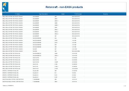 Rotorcraft - non-EASA products TC Holder Type Description  Model