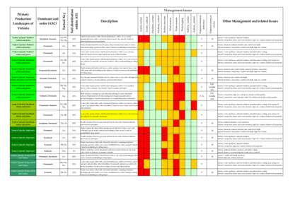 Soil / Earth / Geotechnical engineering / Planetary science / Agriculture / Subsoil / Shallow foundation / Pedology / Soil in the United States / Land management