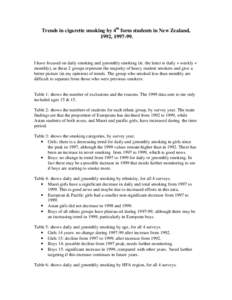 Trends in cigarette smoking by 4th form students in New Zealand, 1992, [removed]I have focused on daily smoking and >monthly smoking (ie. the latter is daily + weekly + monthly), as these 2 groups represent the majority 