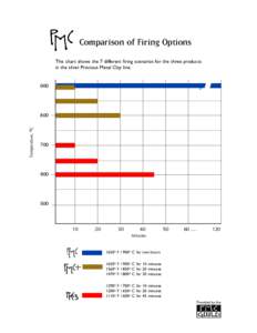 Comparisons of Firing Options