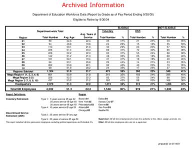 Archived Information Department of Education Workforce Data (Report by Grade as of Pay Period Ending[removed]Eligible to Retire by[removed]ELIGIBLE Voluntary