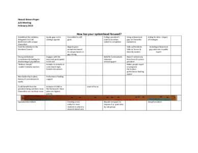 Hawaii Brown Paper A2S Meeting February 2013 Established this initiative, delegated it to CAO