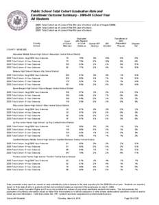 Public School Total Cohort Graduation Rate and Enrollment Outcome Summary[removed]School Year All Students