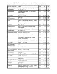 INDICE DE MATERIAS DE LA Revista de Toxicología del volumenalAntonia Martínez y Eduardo de la Peña. CSIC. Centro de Ciencias Medioambientales. Serrano 115 dpdoMadrid MATERIA = palabra clav