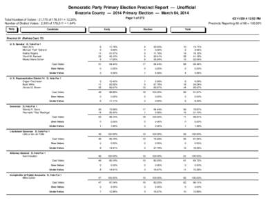 Democratic Party Primary Election Precinct Report — Unofficial Brazoria County — 2014 Primary Election — March 04, 2014 Page 1 of 272 Total Number of Voters : 21,775 of 178,511 = 12.20% Number of District Voters: 2