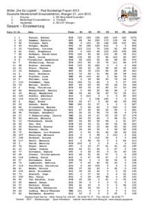 Müller „Die lila Logistik“ - Rad Bundesliga Frauen 2013 Deutsche Meisterschaft Einzelzeitfahren, Wangen 21. Juni.