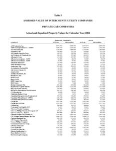 Table 5 ASSESSED VALUE OF INTERCOUNTY UTILITY COMPANIES PRIVATE CAR COMPANIES Actual and Equalized Property Values for Calendar Year[removed]COMPANY