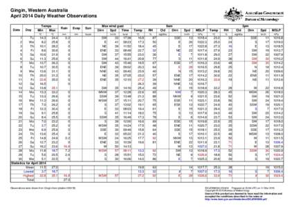 Gingin, Western Australia April 2014 Daily Weather Observations Date Day