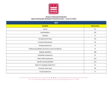 Division of Specialized Education Approved Nonpublic Residential Treatment Centers – as of[removed]KEY Disability