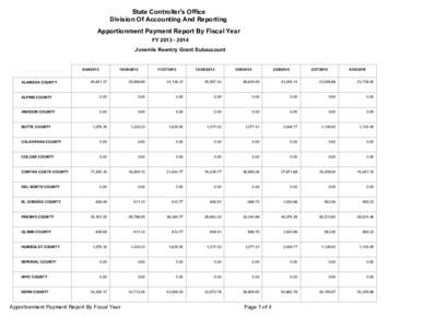 Juvenile Reentry Grant Special Account, Fiscal Year[removed]