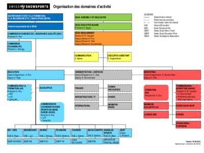 Organisation des domaines d’activité SECRÉTARIAT D’ETAT À LA FORMATION, À LA RECHERCHE ET É L’INNOVATION (SEFRI) SSSA ASSEMBLY OF DELEGATES